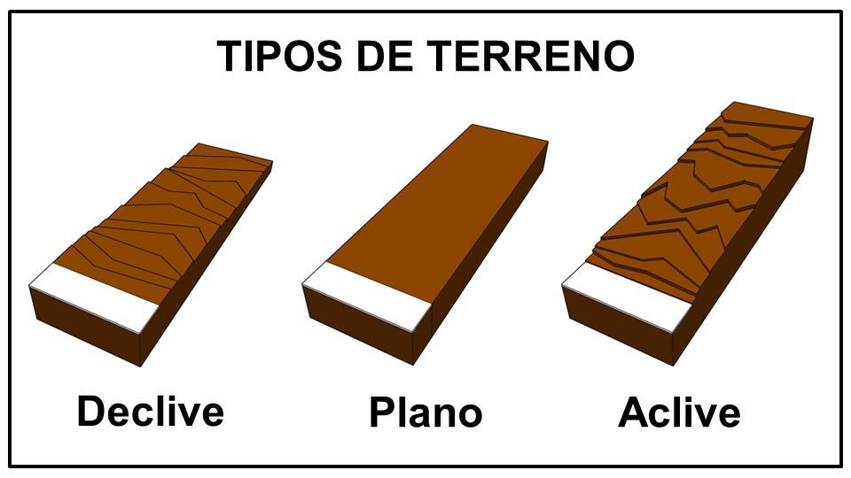 Arquitetura residencial terrenos com declive