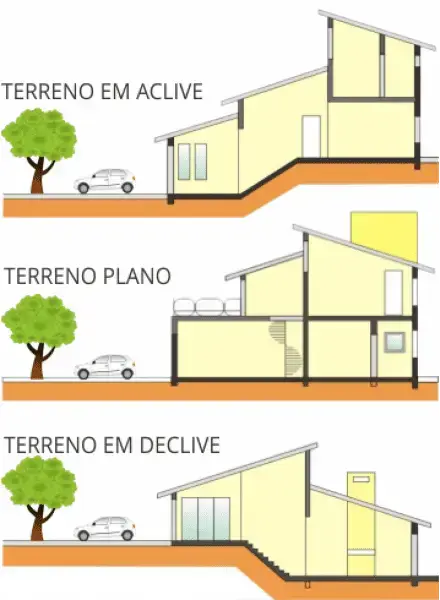 Casa em aclive terreno plano e declive foto Espaco D Arquitetura