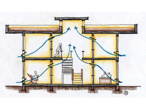 Ventilação cruzada