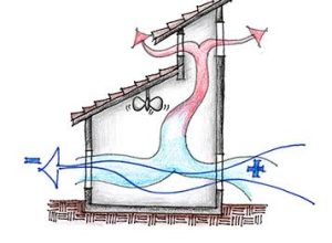 ventilação natural casa